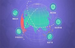 企业106短信平台要怎样提供转换率？